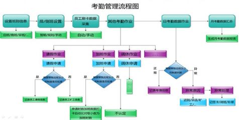 智能安防新選擇 惠州東寶面部識(shí)別考勤門禁一體機(jī)與汕尾辨臉通門禁機(jī)全面解析