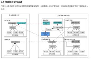 信息化建設(shè)項目前期方案編制中的關(guān)鍵環(huán)節(jié) 如何畫好網(wǎng)絡(luò)與信息安全軟件開發(fā)四張圖