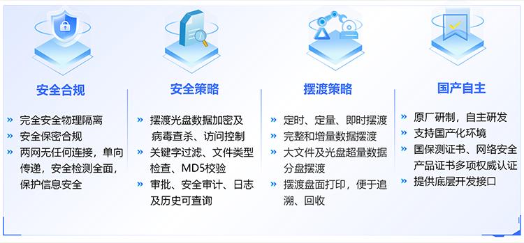 信刻光盤擺渡系統(tǒng) 網(wǎng)絡(luò)與信息安全軟件開(kāi)發(fā)的關(guān)鍵防線